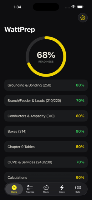 WattPrep home screen showing 68% exam readiness and accuracy by NEC domain